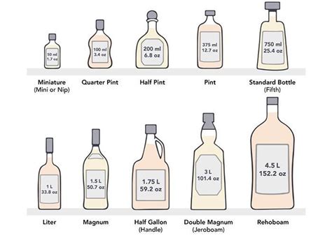 how much is a pint of liquor: Delving into the Nuances of Alcohol Pricing and Culture